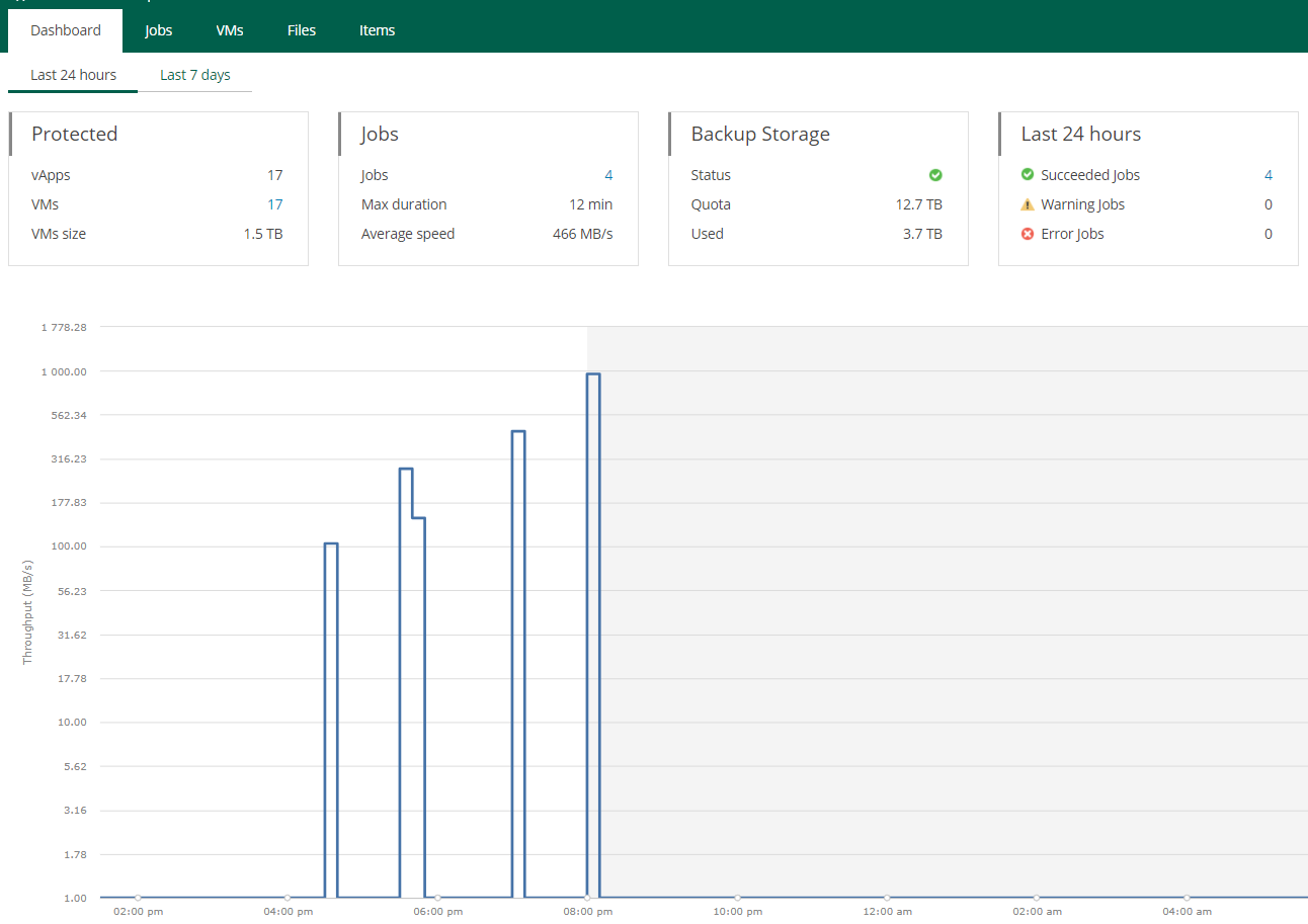 vprotect-access-and-nav-dashboard